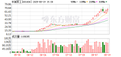 金融配资靠谱 年内股价暴涨476.7%！长城军工：如股价进一步上涨 或申请停牌核查